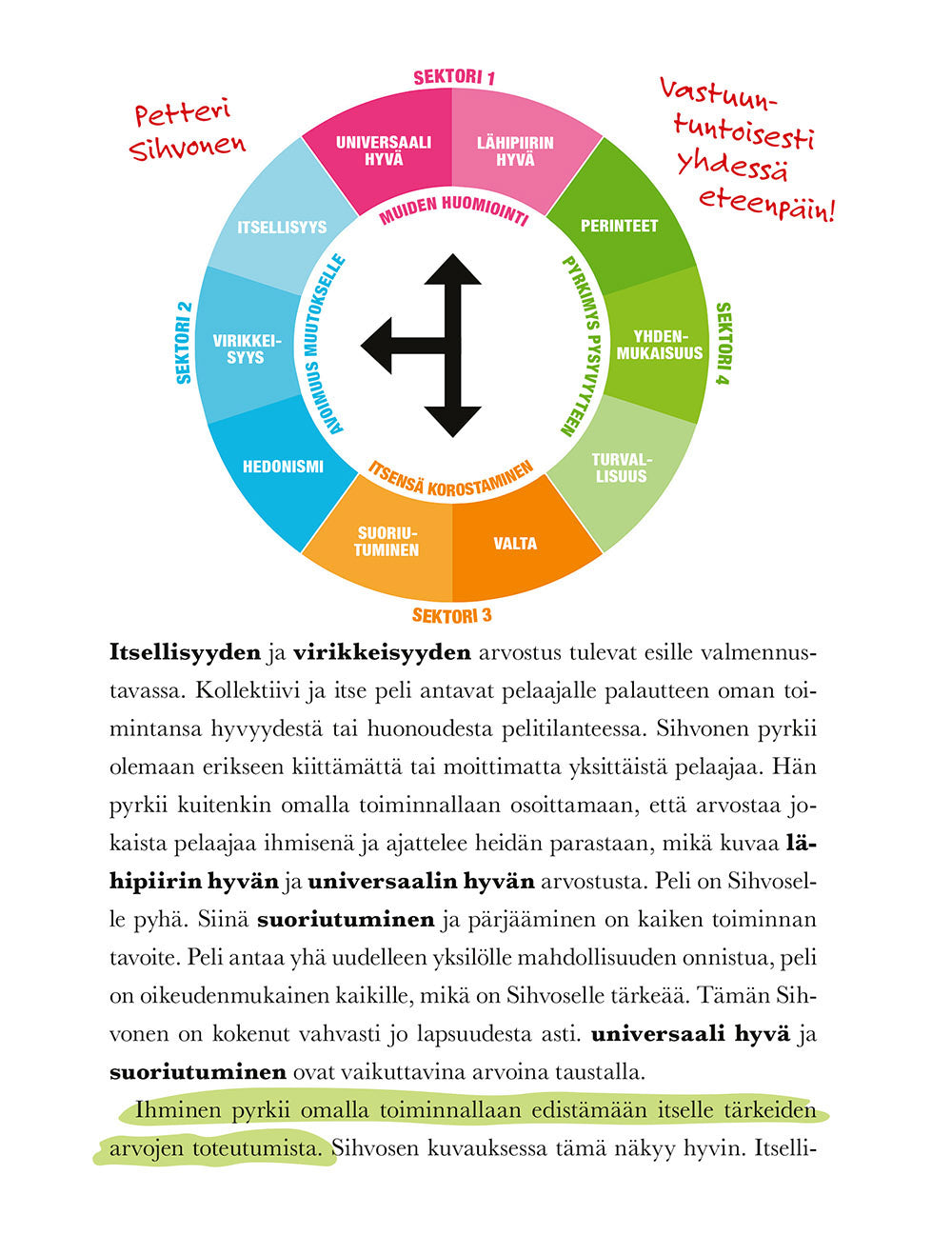 Arvoistasi osaamista - arvot, toiminta ja hiljainen tieto (Helena Lehkonen)